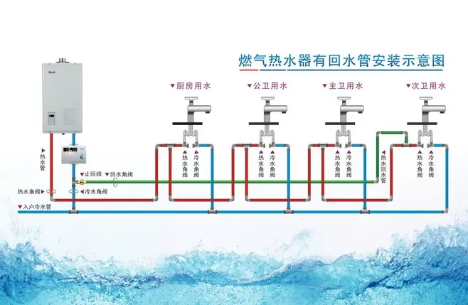 (圖:污水處理作業流程)