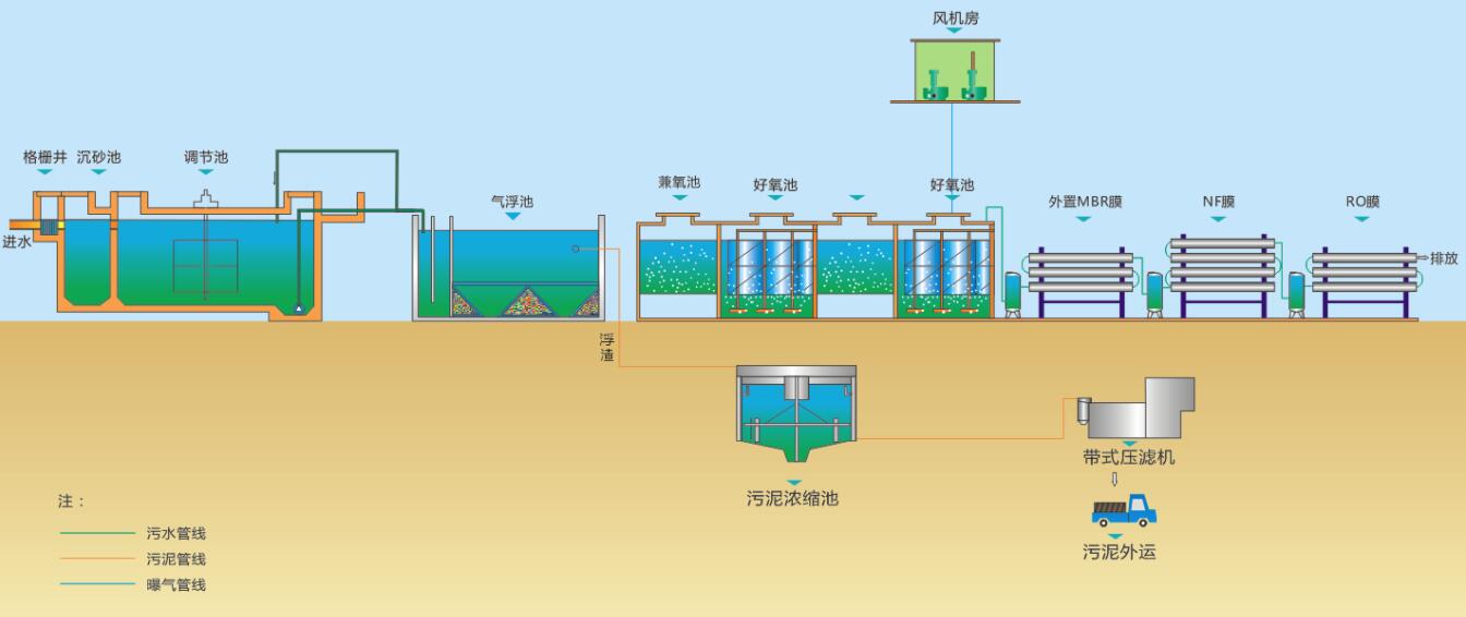 (圖:南輝水處理消泡劑應用)